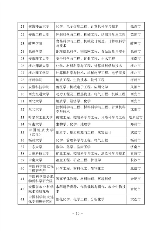 十大赌博正规老平台